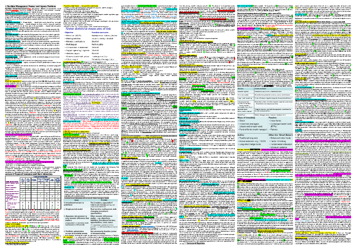 Cheat-sheet - 1. Portfolio Management Process and Agency Problems ...