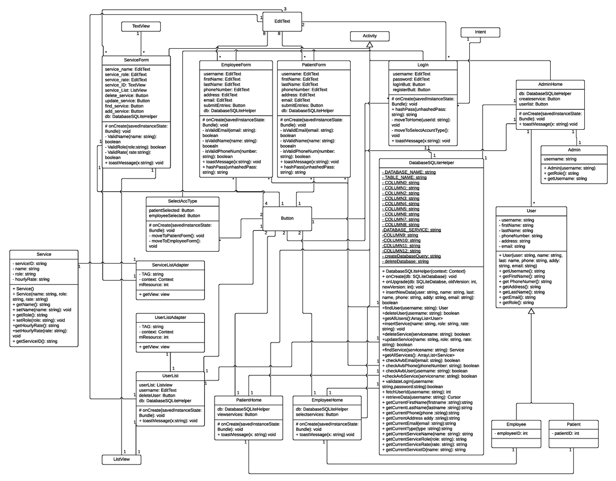 UML Class Diagram Deliverable 2 User username string firstName