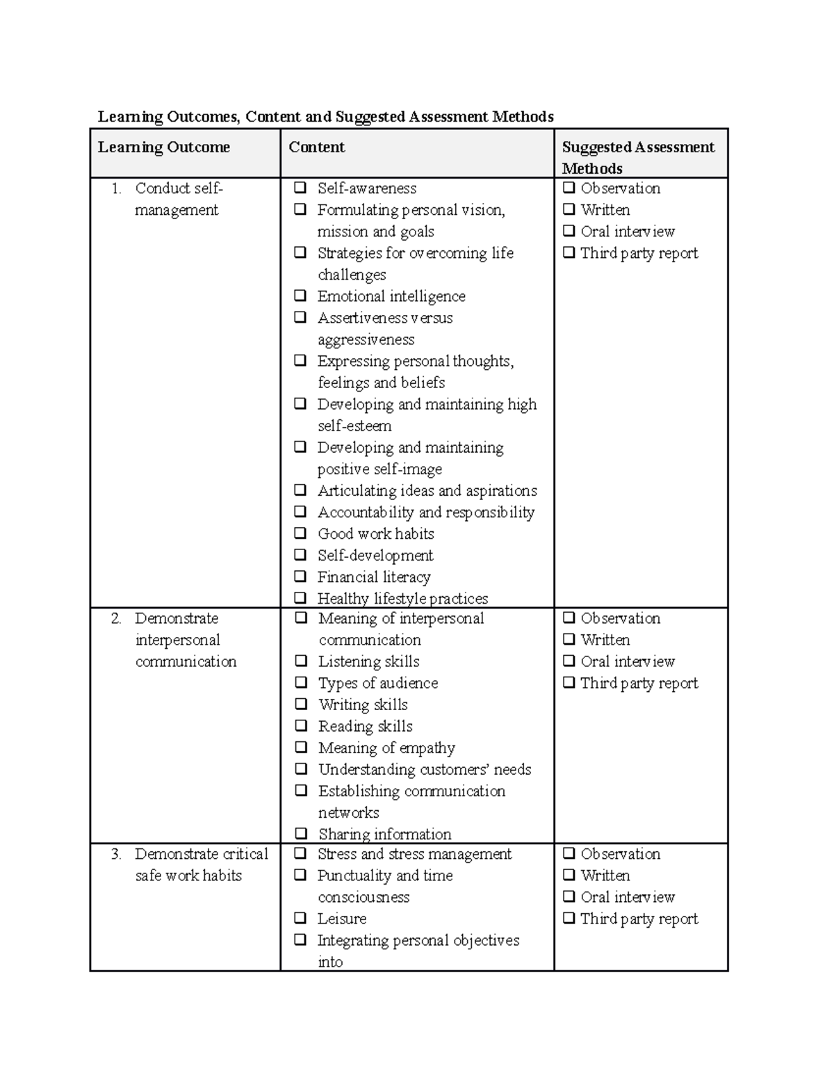 12015-employability-skills - Learning Outcomes, Content and Suggested ...