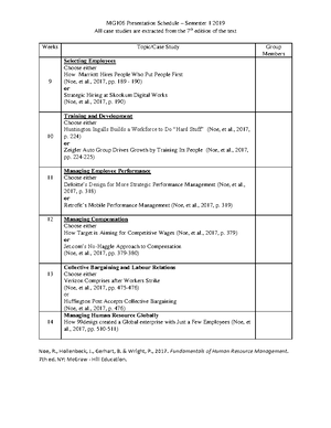 MG302 A2 - Assignment - MG302: HUMAN RESOURCES MANAGEMENT ASSIGNMENT 2 ...