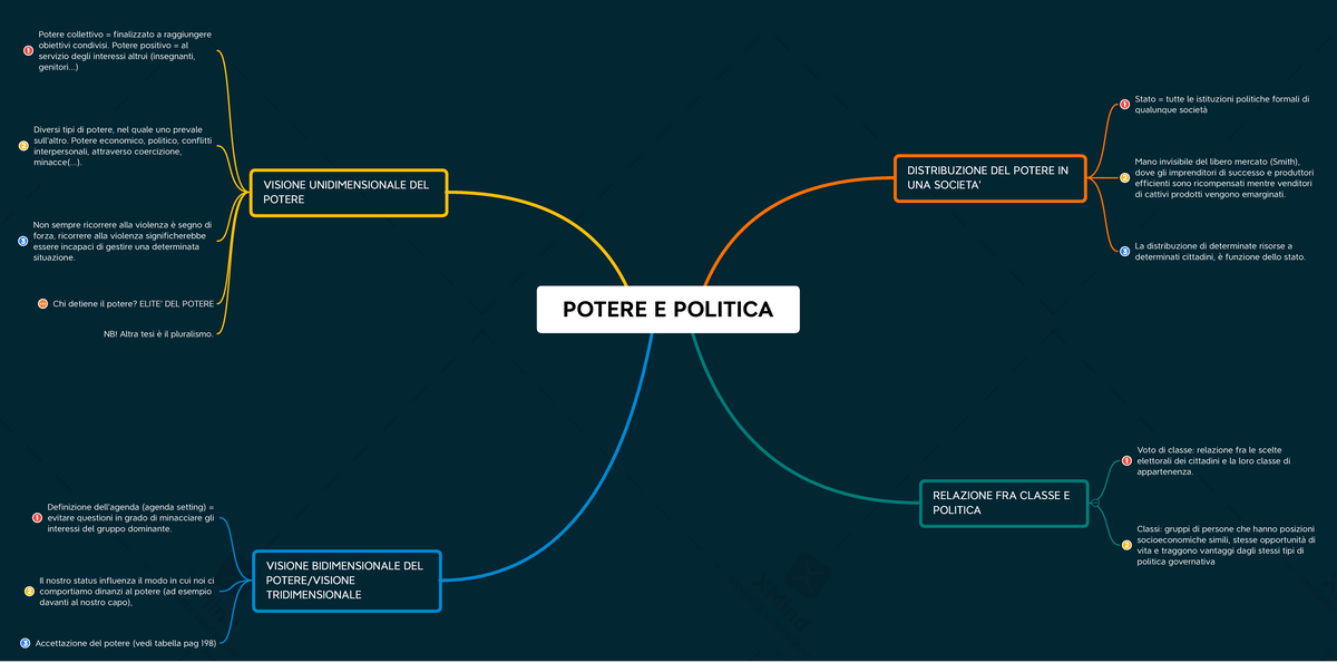 7 potere e politica - POTERE E POLITICA VISIONE UNIDIMENSIONALE DEL ...