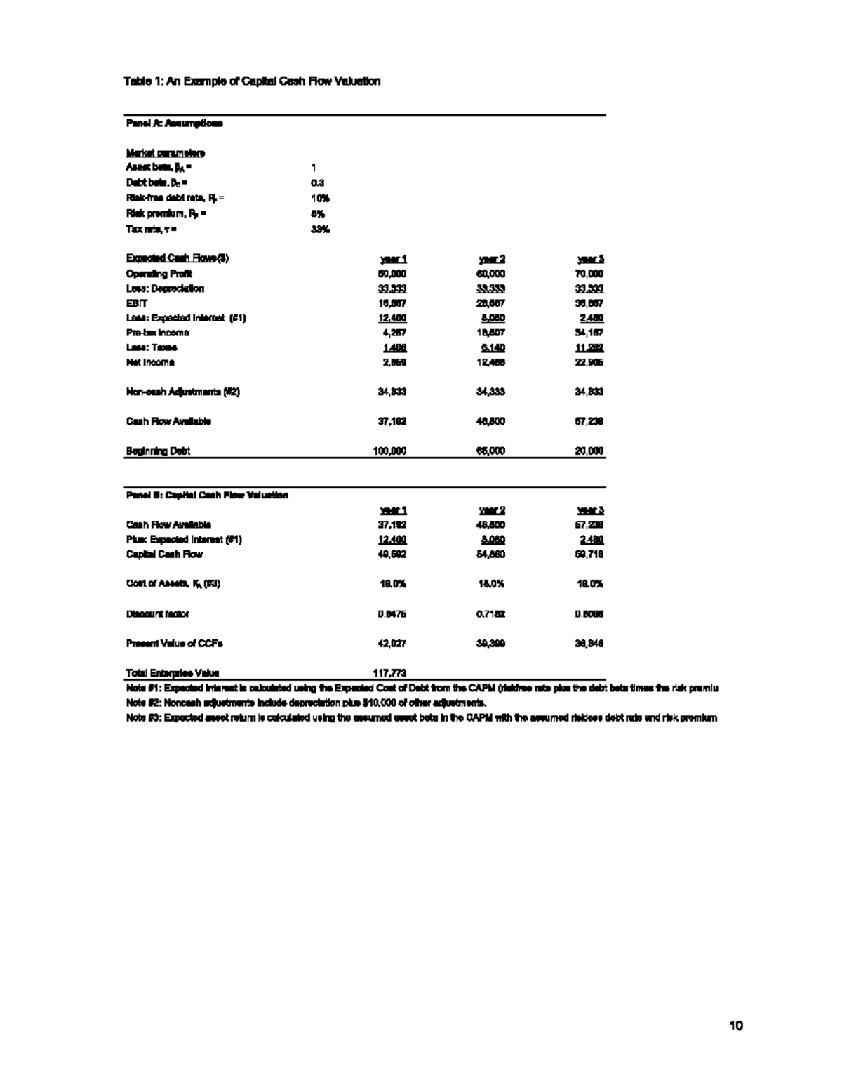 CCF3 Capital cash flow reading Financial management Studocu