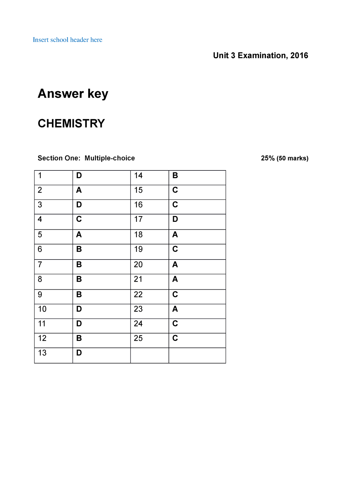 2016 Solutions chemistry worksheet and notes Unit 3 Examination