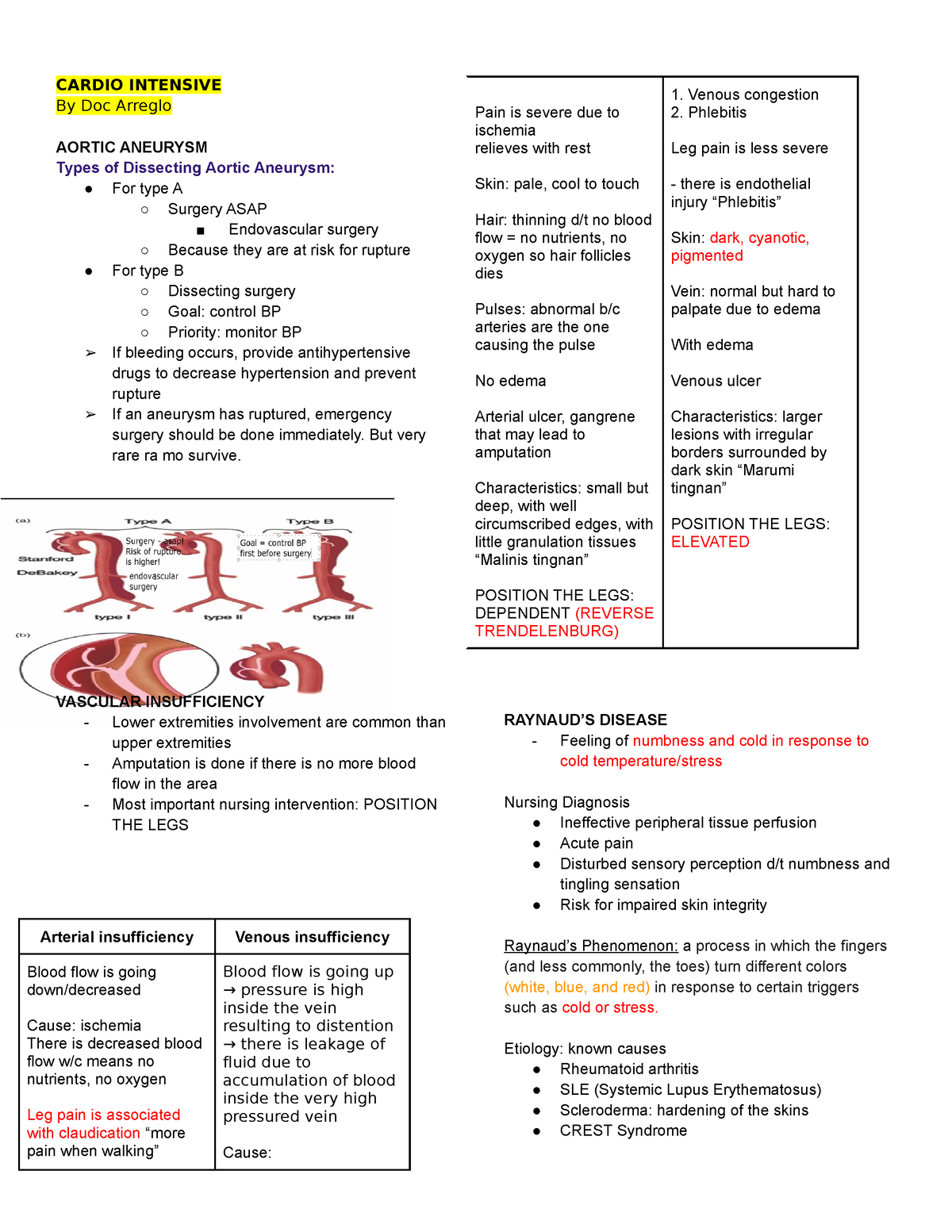 Cardio- Intensive - Medsur - CARDIO INTENSIVE By Doc Arreglo AORTIC ...