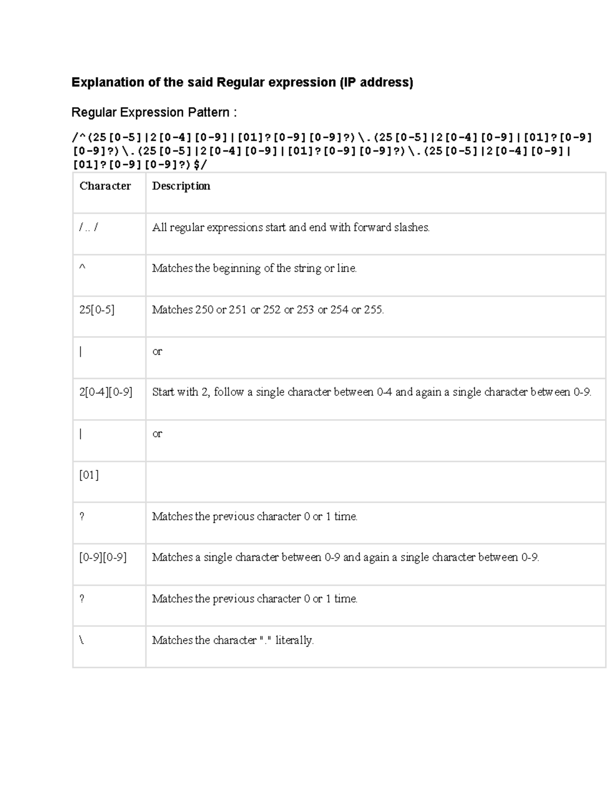 Explanation of IP Addr - gigiukj - Explanation of the said Regular ...