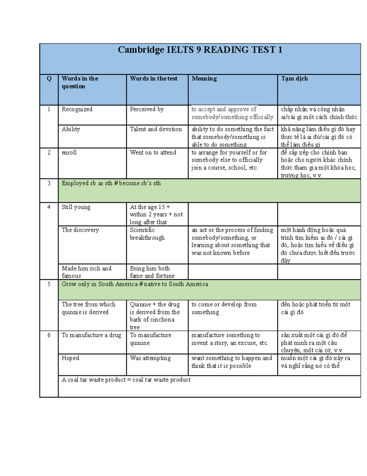 ielts reading cam 9 test 1