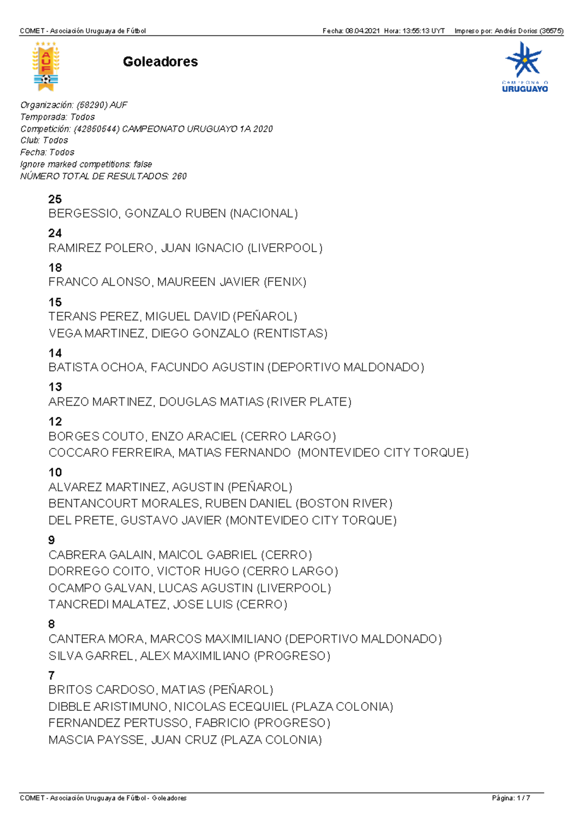 2da. final campeonato uruguayo 2020 tabla anual de goleadores COMET