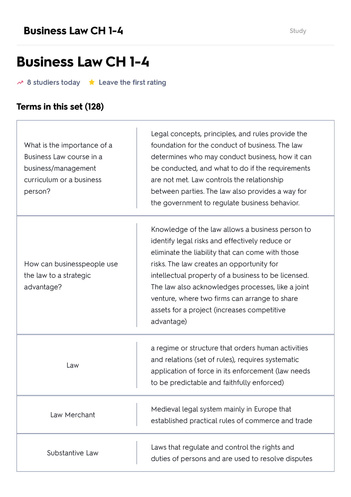 Business Law CH 1-4 Flashcard - Business Law CH 1- 8 Studiers Today ...