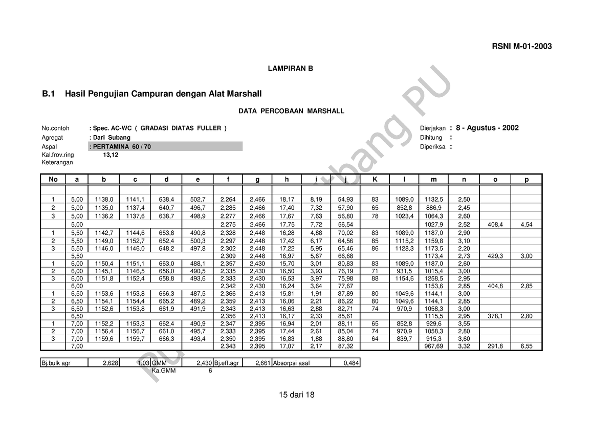 Metode Pengujian Campuran Beraspal Panas Dengan Alat Marshall-3 - B ...