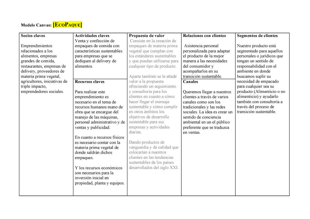 Modelo Canvas- Plantilla para Evaluación 1 Godoy - Modelo Canvas: ​ [E ​ CO  ​ P ​ AQUE ​ ] Socios - Studocu