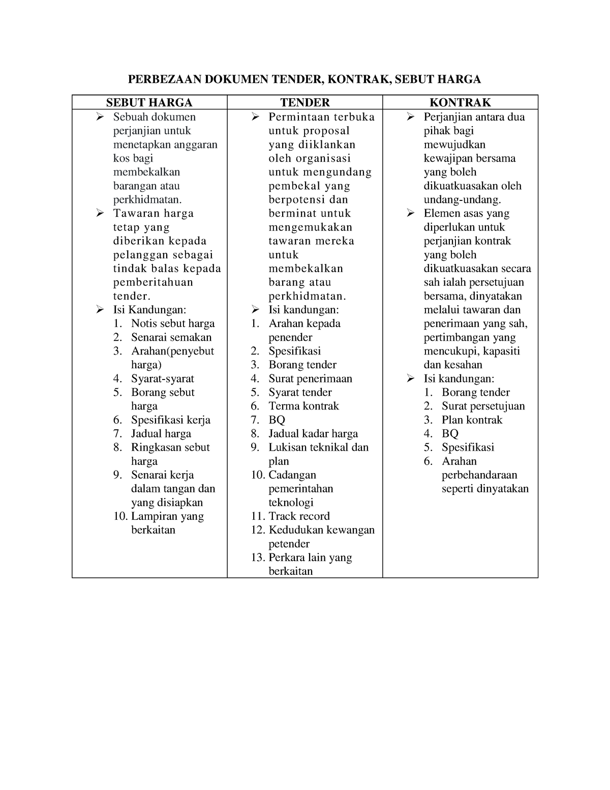 Perbezaan Dokumen - PERBEZAAN DOKUMEN TENDER, KONTRAK, SEBUT HARGA ...
