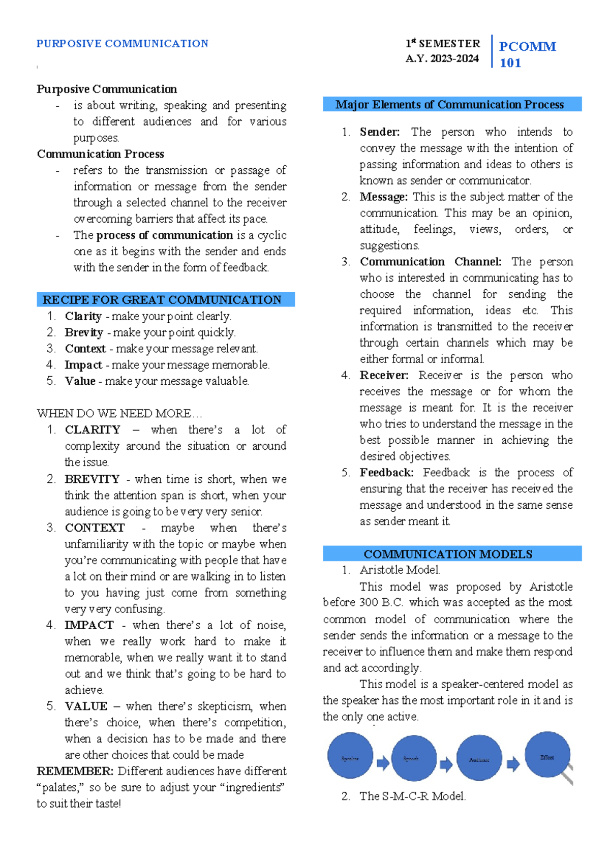 Purposive Communication - PCOMM 101 A. 2023- Purposive Communication ...