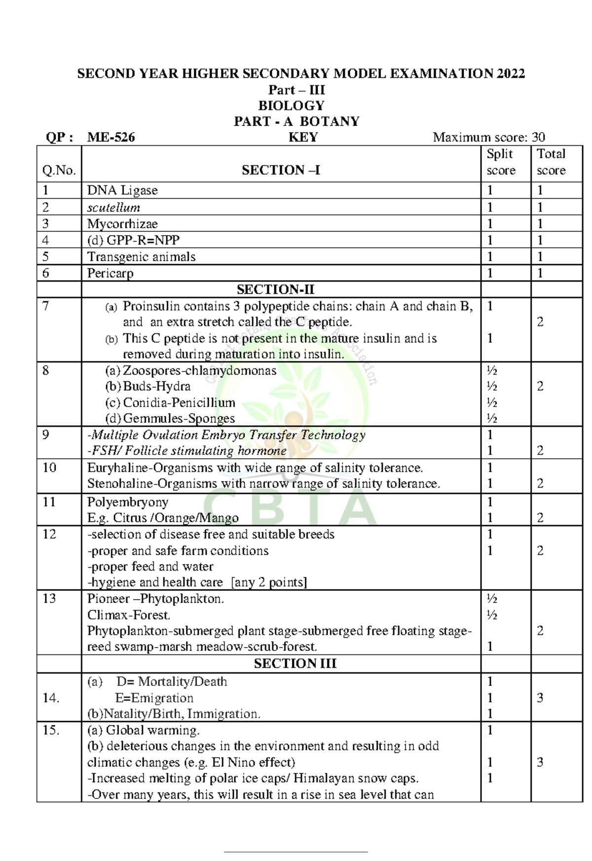 Kerala +2 Botany Model Exam Answer Key 2022 SECOND YEAR HIGHER