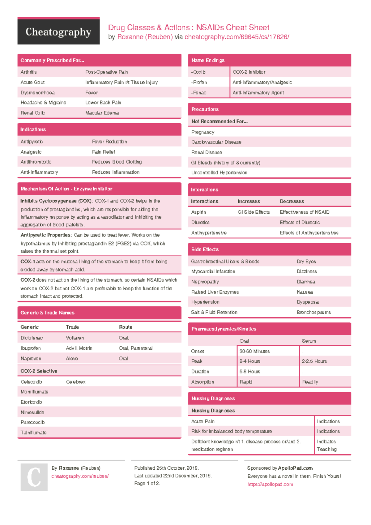 Nsaids Cheat Sheet - Drug Classes Actions : NSAIDs Cheat Sheet Roxanne ...