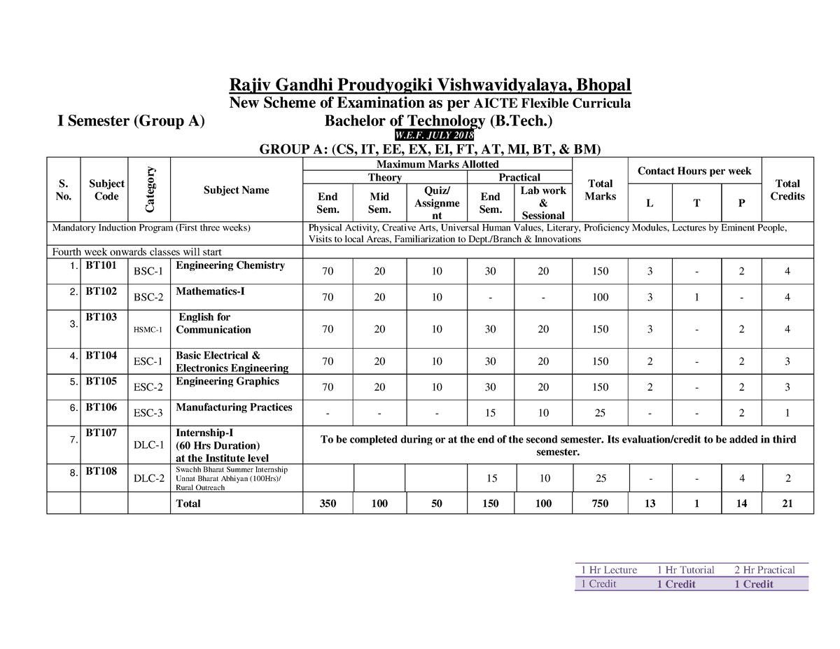 Frm download file Syllabus 1 Hr Lecture 1 Hr Tutorial 2 Hr