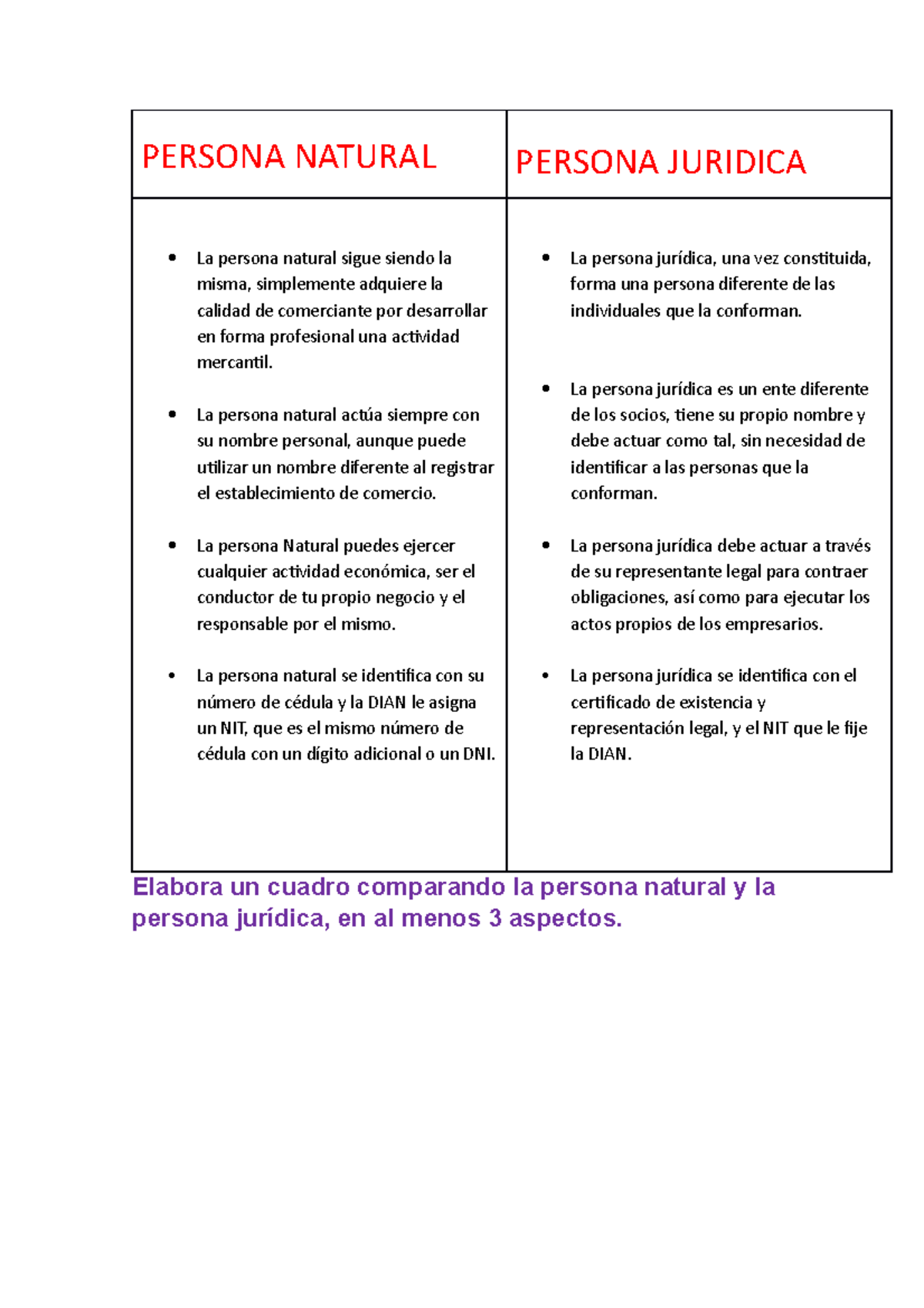 Diferencias Entre Persona Natural Persona Jurica - PERSONA NATURAL ...