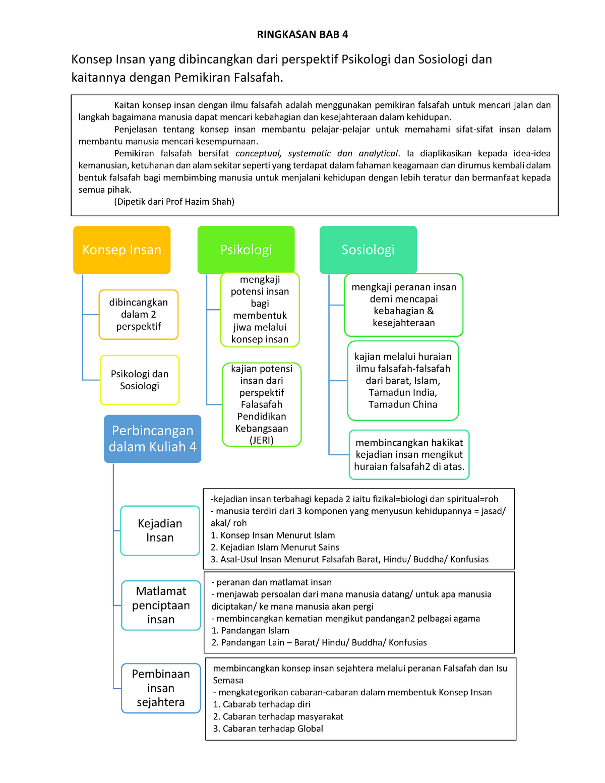 Ringkasan Bab 4 Lecture Notes 1 Perakaunan Perniagaan Acc3100 Studocu