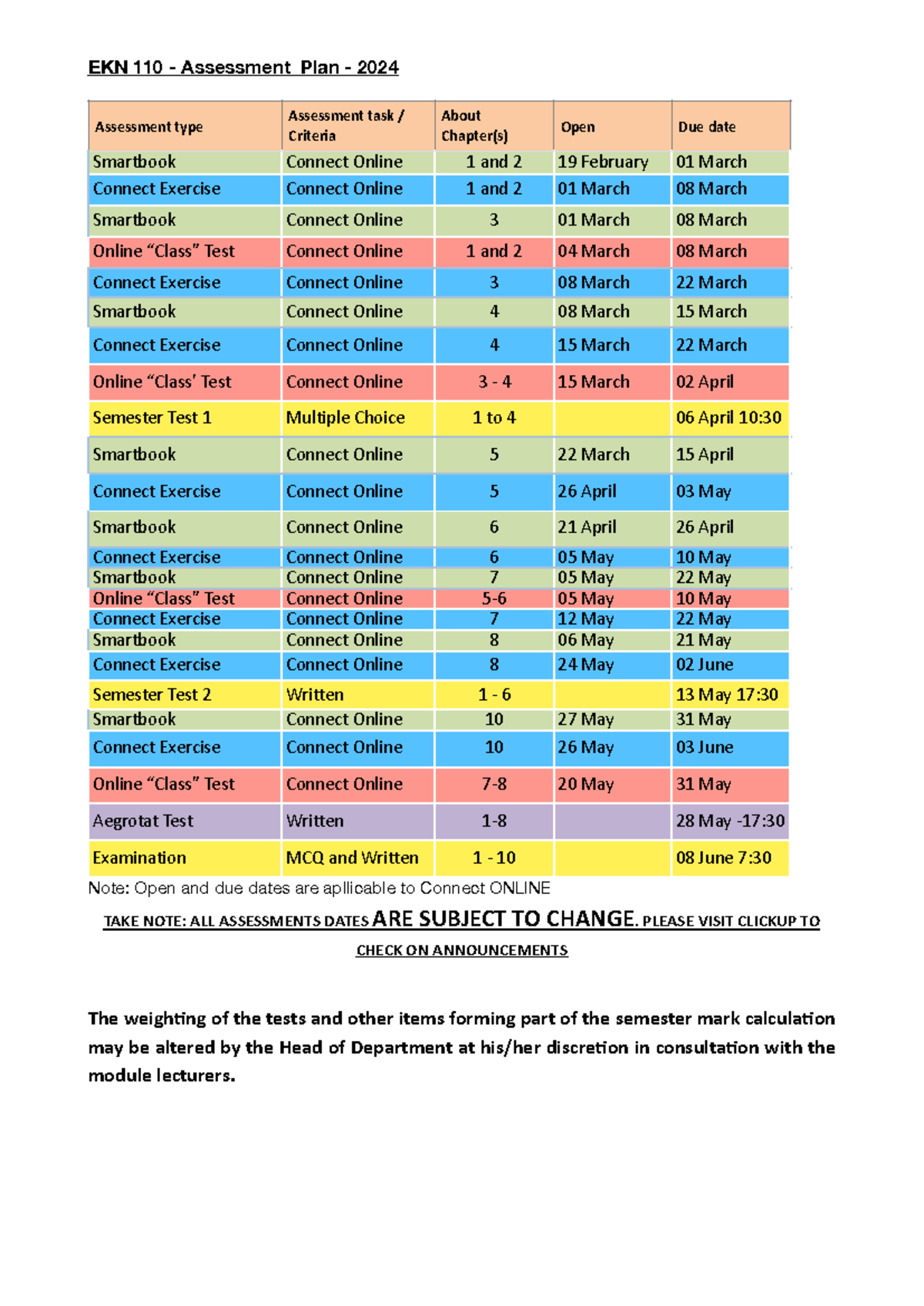 Assessment Plan 2024 - EKN 110 - Assessment Plan - 2024 Note: Open and ...