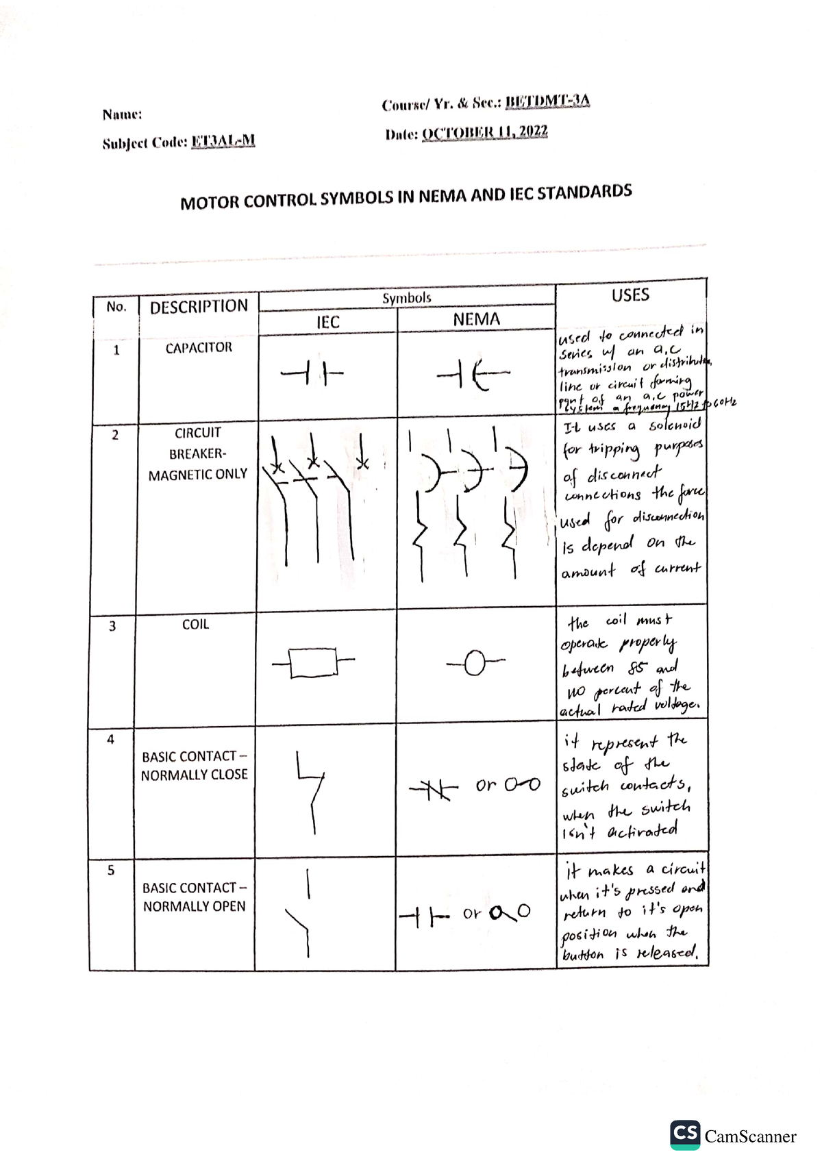 Motor Control Symbols In Nema And Iec Standader Bachelor Of Science In Electrical Engineering