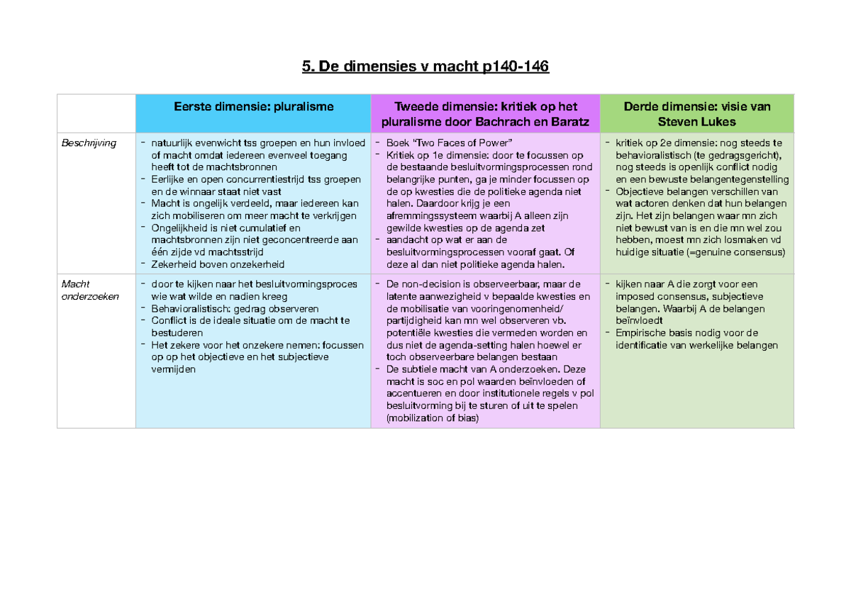 De 3 Dimensies Van Lukes - 5. De Dimensies V Macht P140-146 Eerste ...