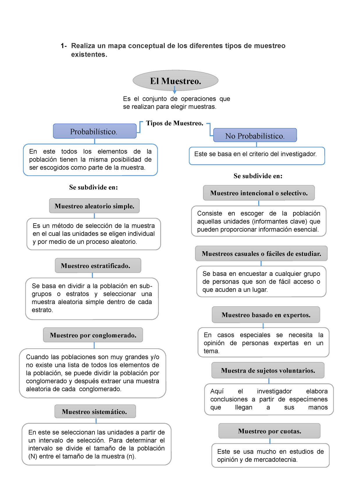 Mapa Conceptual Tipos De Muestreo Realiza Un Mapa Conceptual De Images And Photos Finder