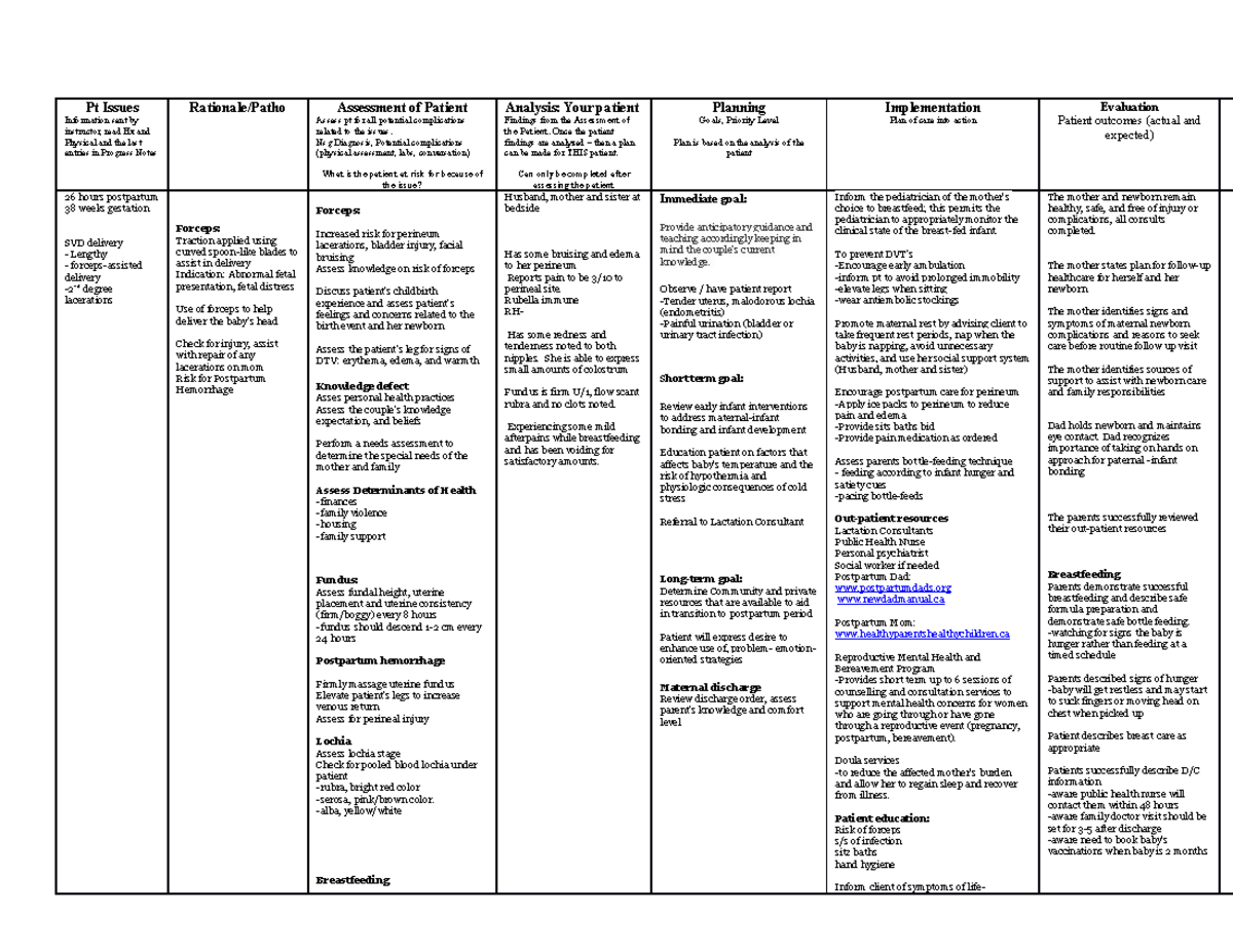 Postpartum Bipolar Disorder NCP Pt Issues Information Sent By 