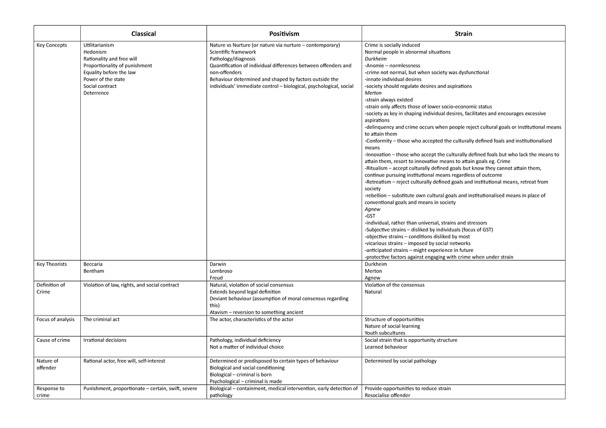 JSB272 Table - Pretty muc studied this for 1 week straight. Got me a 7 ...