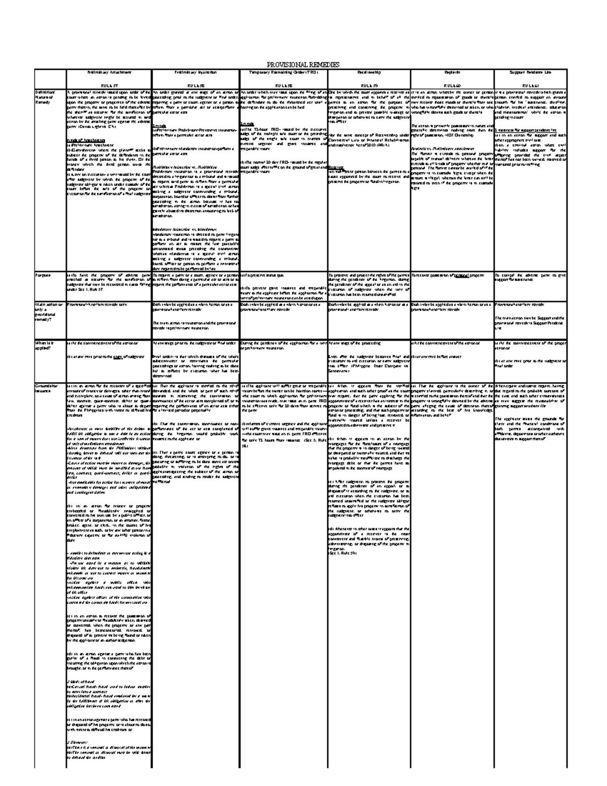 Provisional-Remedies-Outline - PROVISIONAL REMEDIES Preliminary ...