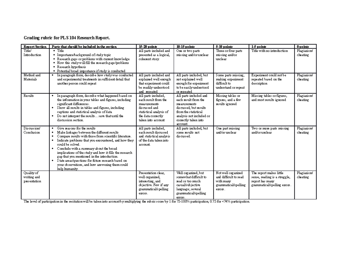 Grading rubric for PLS 104 Research Report - Report Section Parts that ...