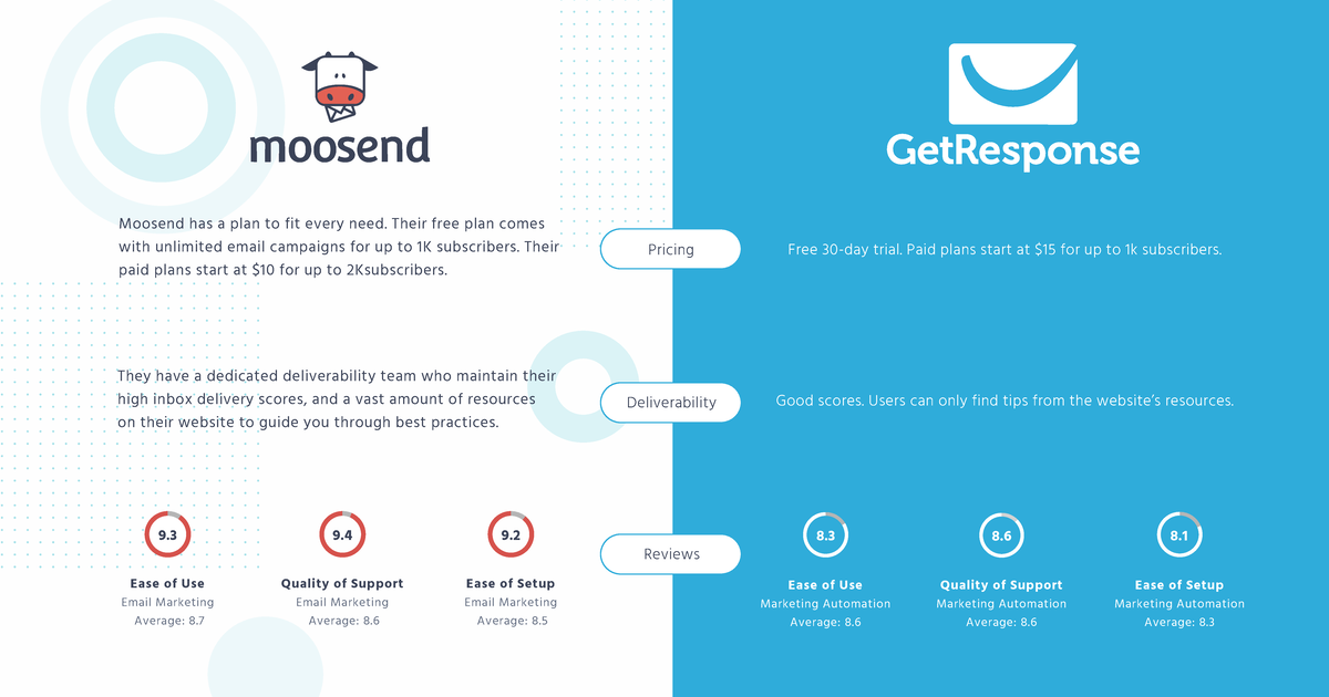 cyber-security-guidelines-for-healthcare-providers-moosend-has-a-plan