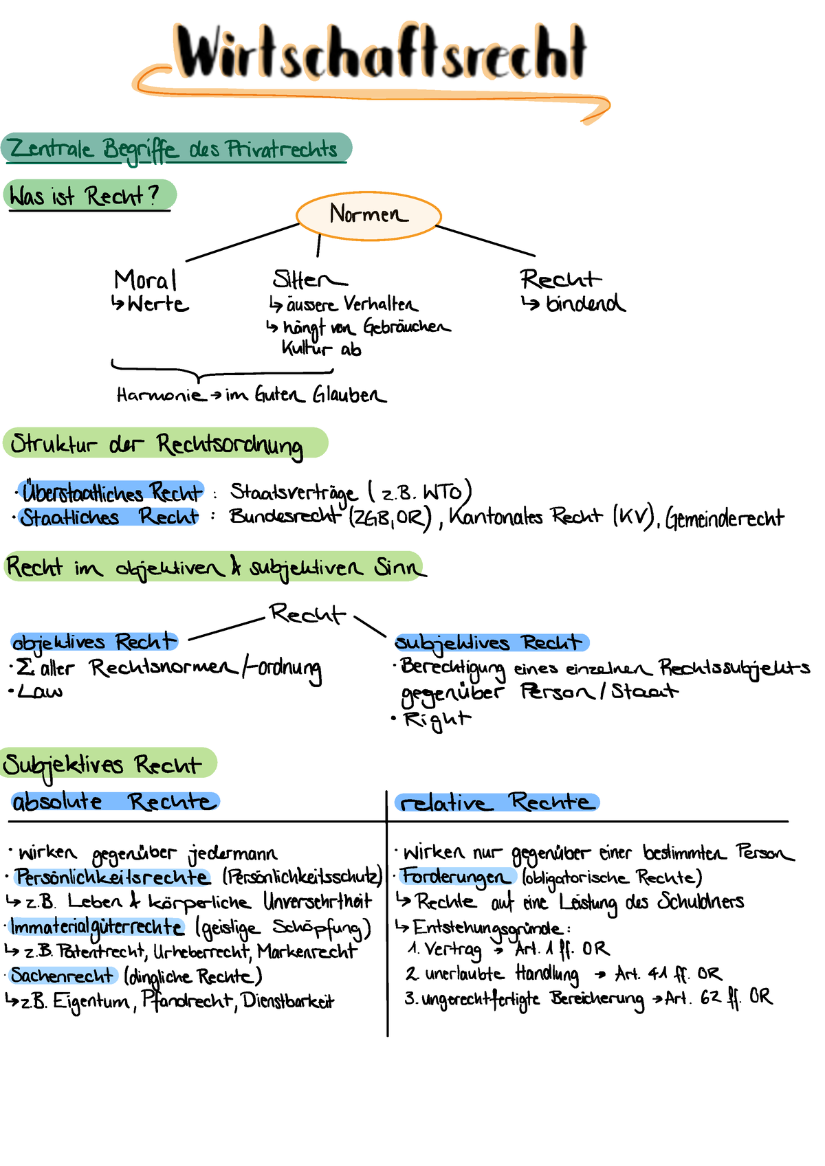 Zusammenfassung Wirtschaftsrecht - Zentrale Begriffe Des Privatrechts ...