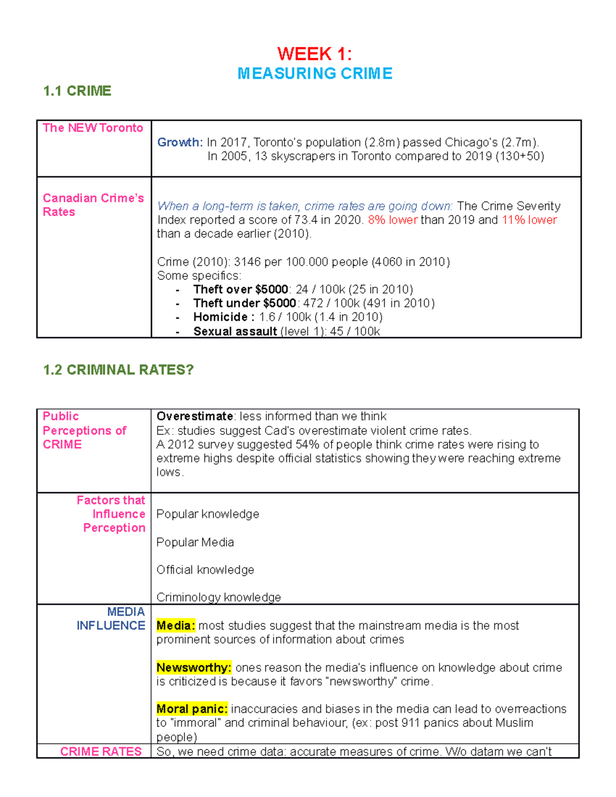 Week 2 - CRM 101 - WEEK 2 Study Notes - WEEK 1: MEASURING CRIME 1 CRIME ...