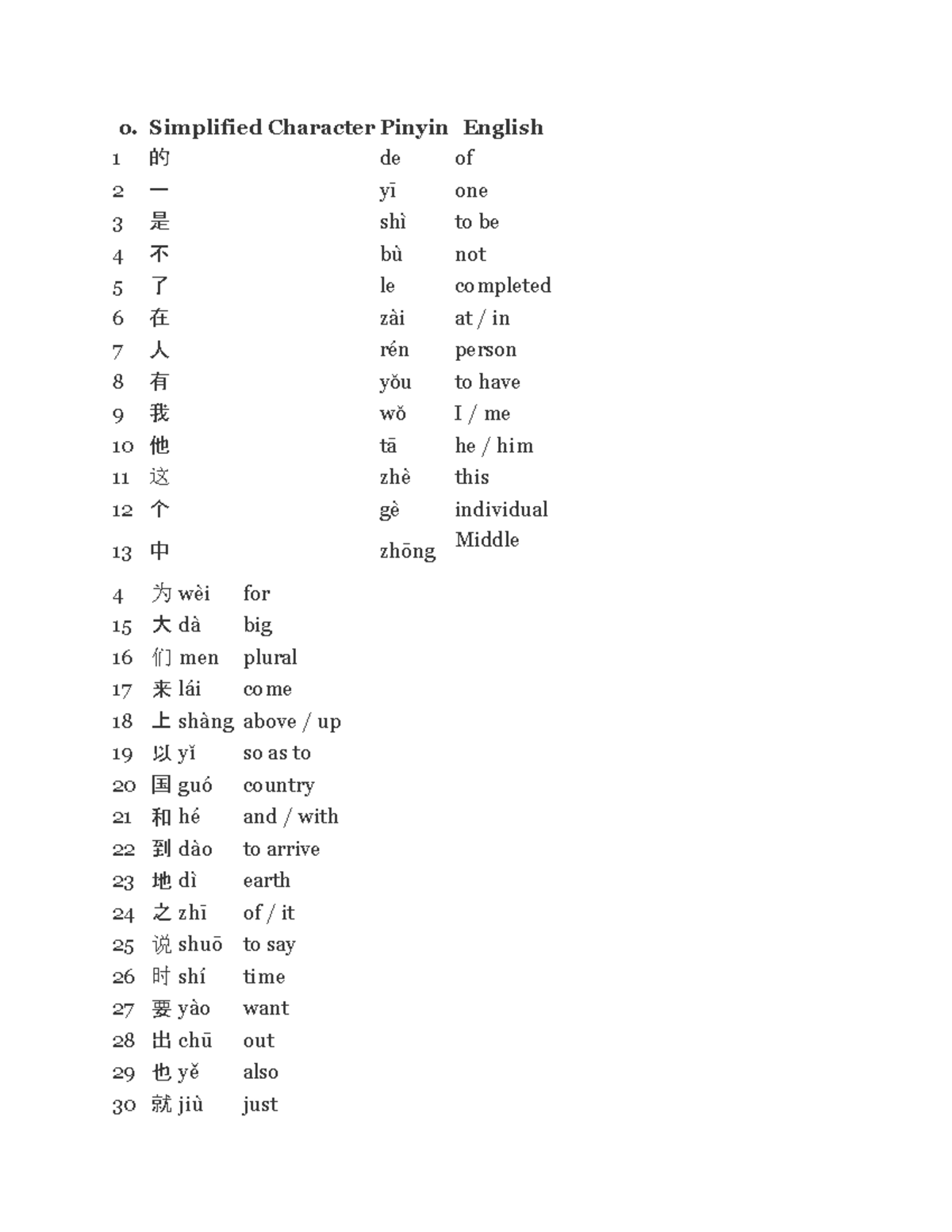 Chinese words - Practical - o. Simplified Character Pinyin English 1 的 ...