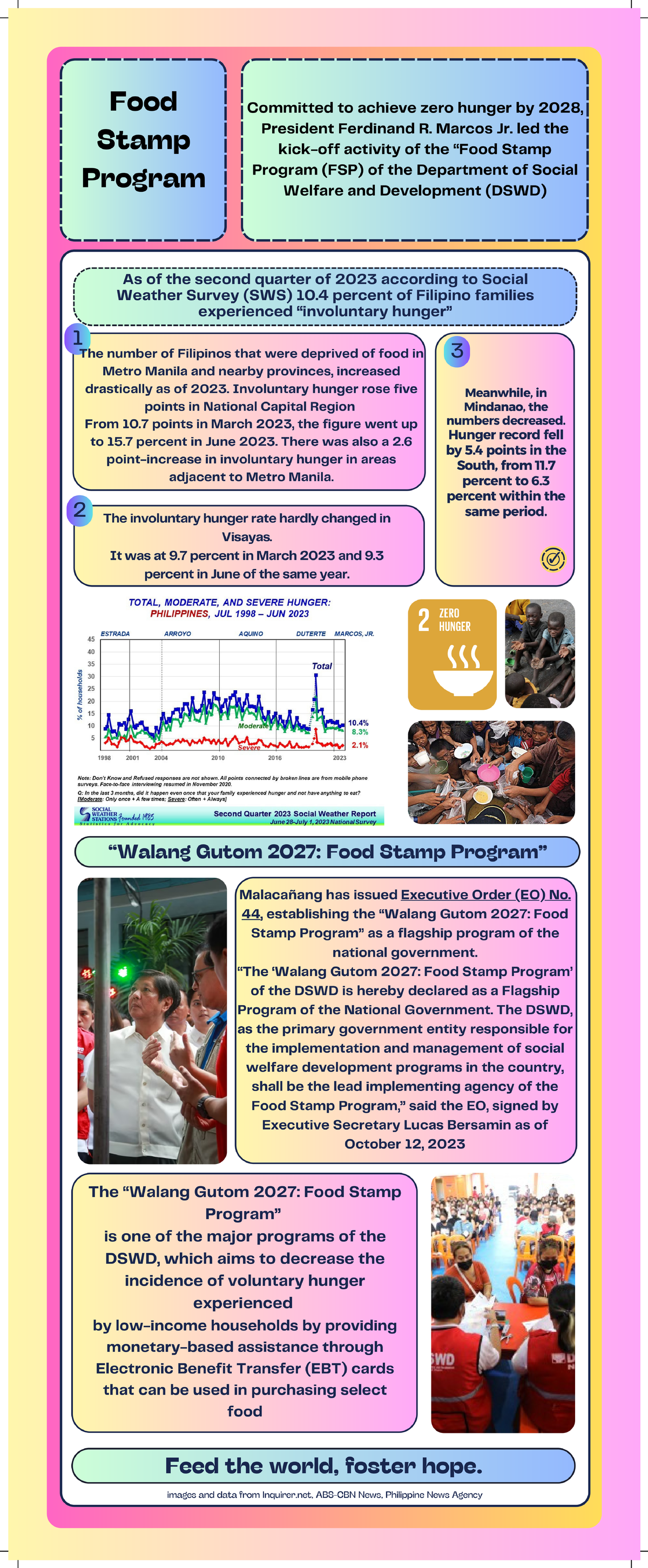 COMM-1100-project - infographic - Bachelor of secondary Education - Studocu