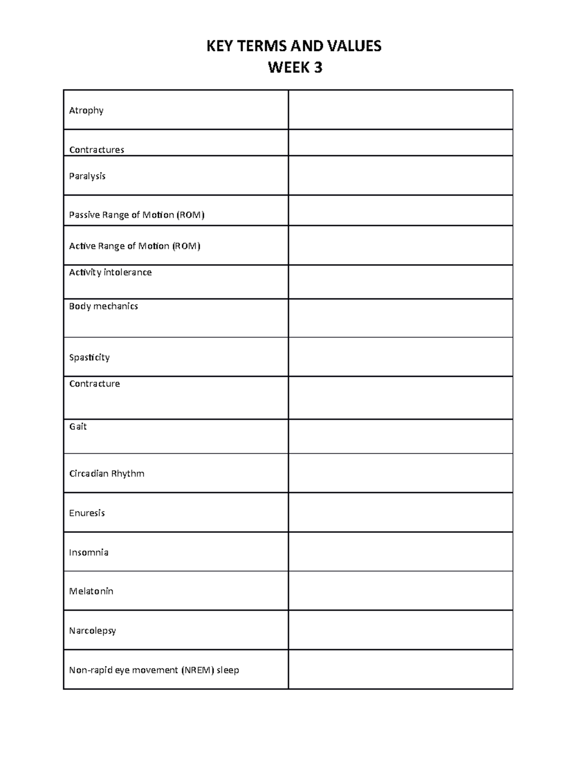 Week 3 Key Terms - Notes - WEEK 3 Atrophy Contractures Paralysis ...