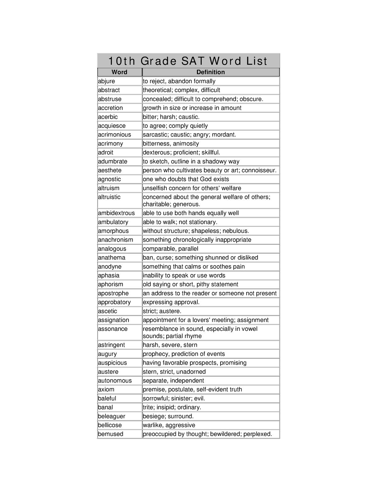 10th Grade Sat Word List