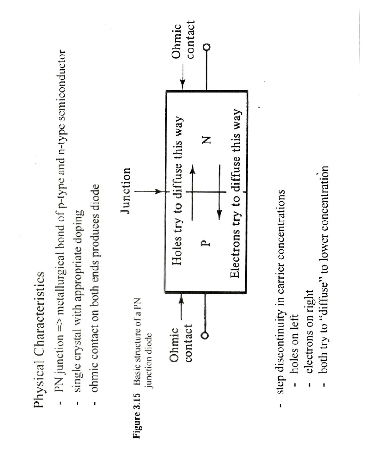 Semiconductor elc hole artwork - 5593538 .532 8 233:6: B a: Eon - ﬂ Em ...