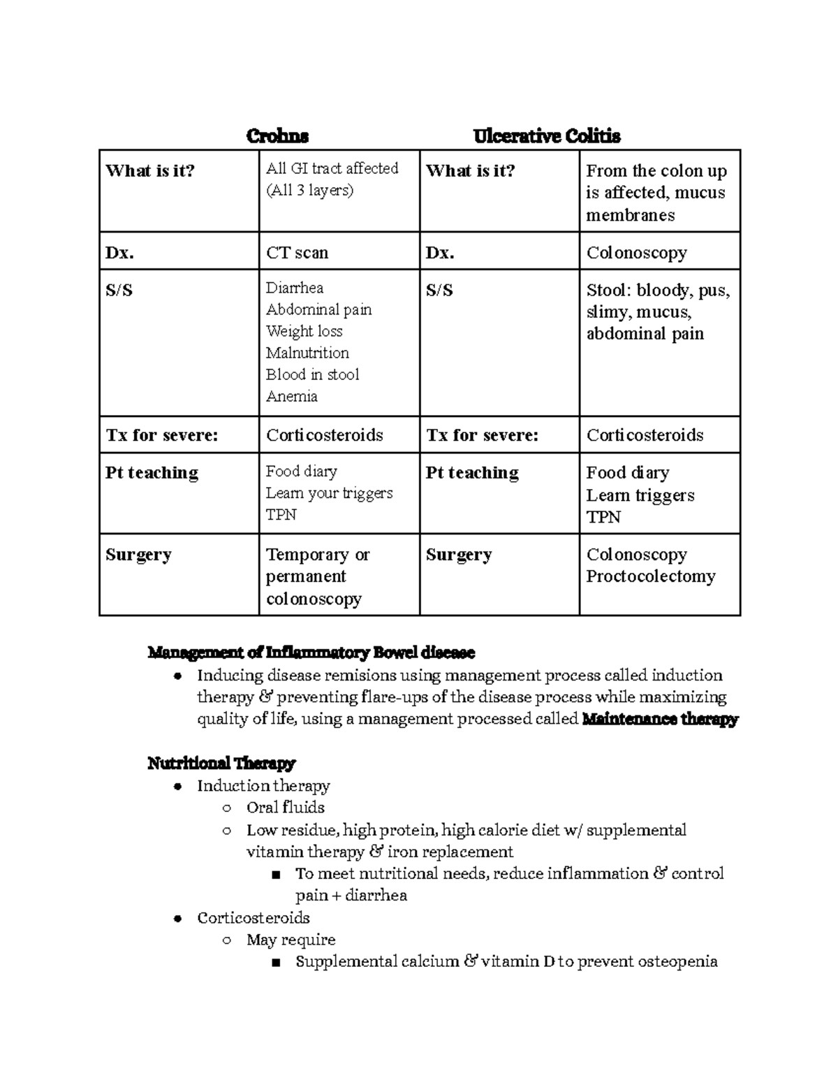 Med Surg Exam notes - Crohns Ulcerative Colitis What is it? All GI ...