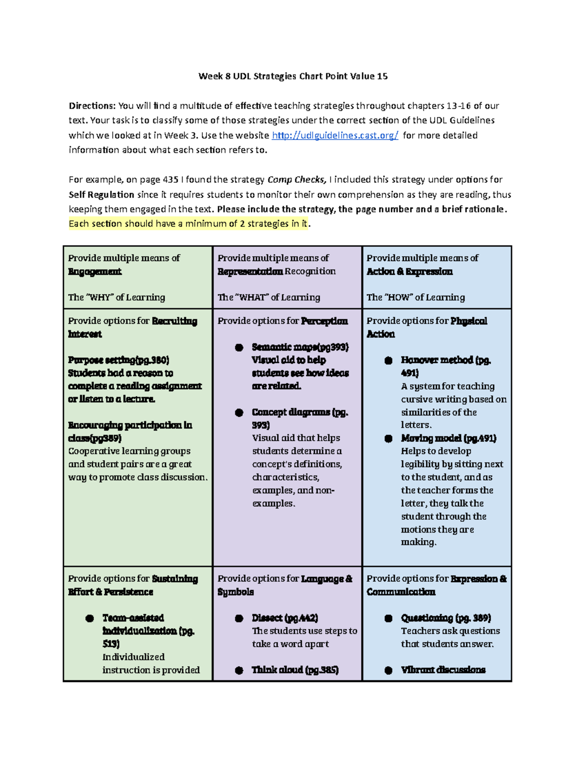 Jessika Turner Week 8 UDL Strategy Chart - Week 8 UDL Strategies Chart ...