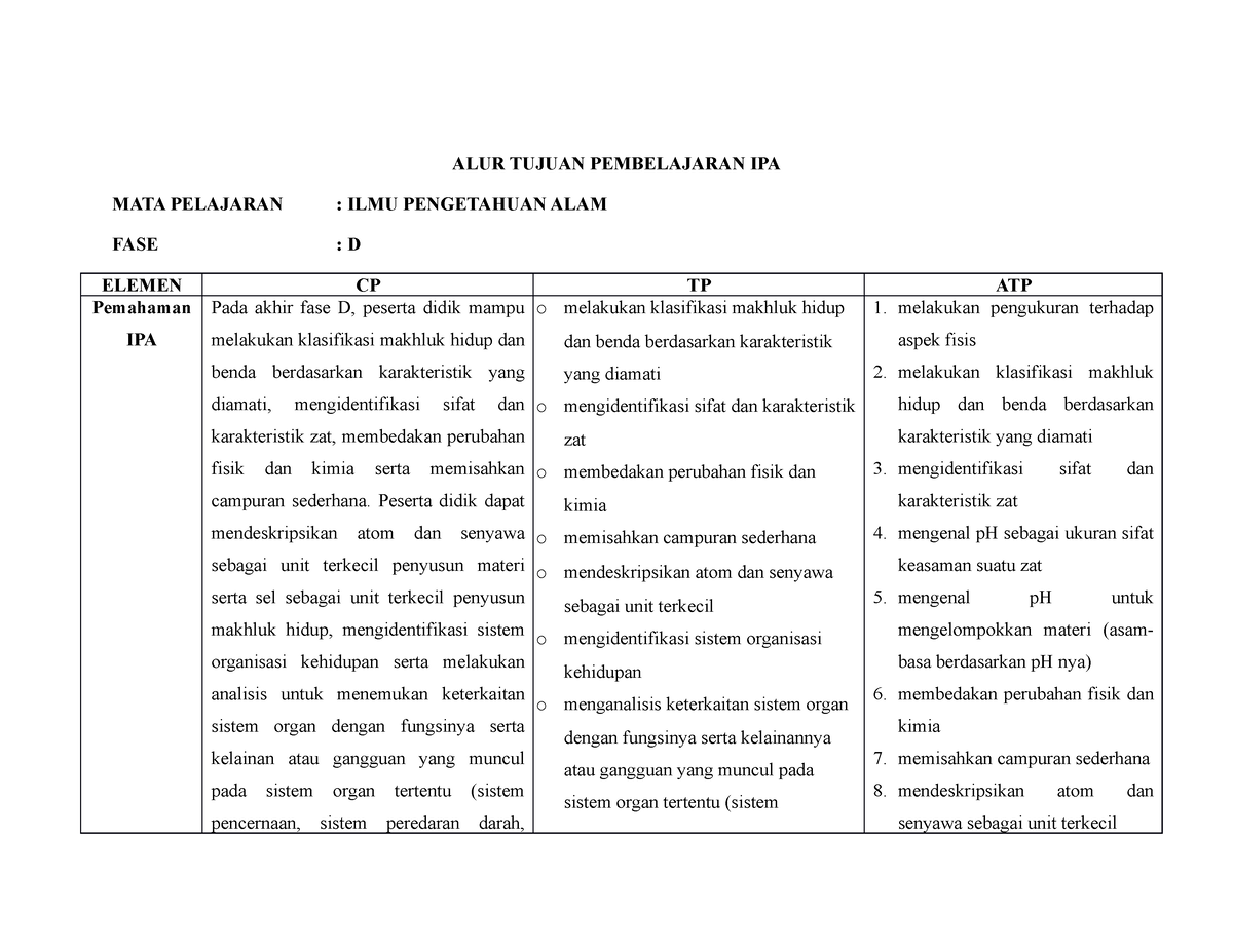 ATP IPA - ATP IPA - ALUR TUJUAN PEMBELAJARAN IPA MATA PELAJARAN : ILMU ...