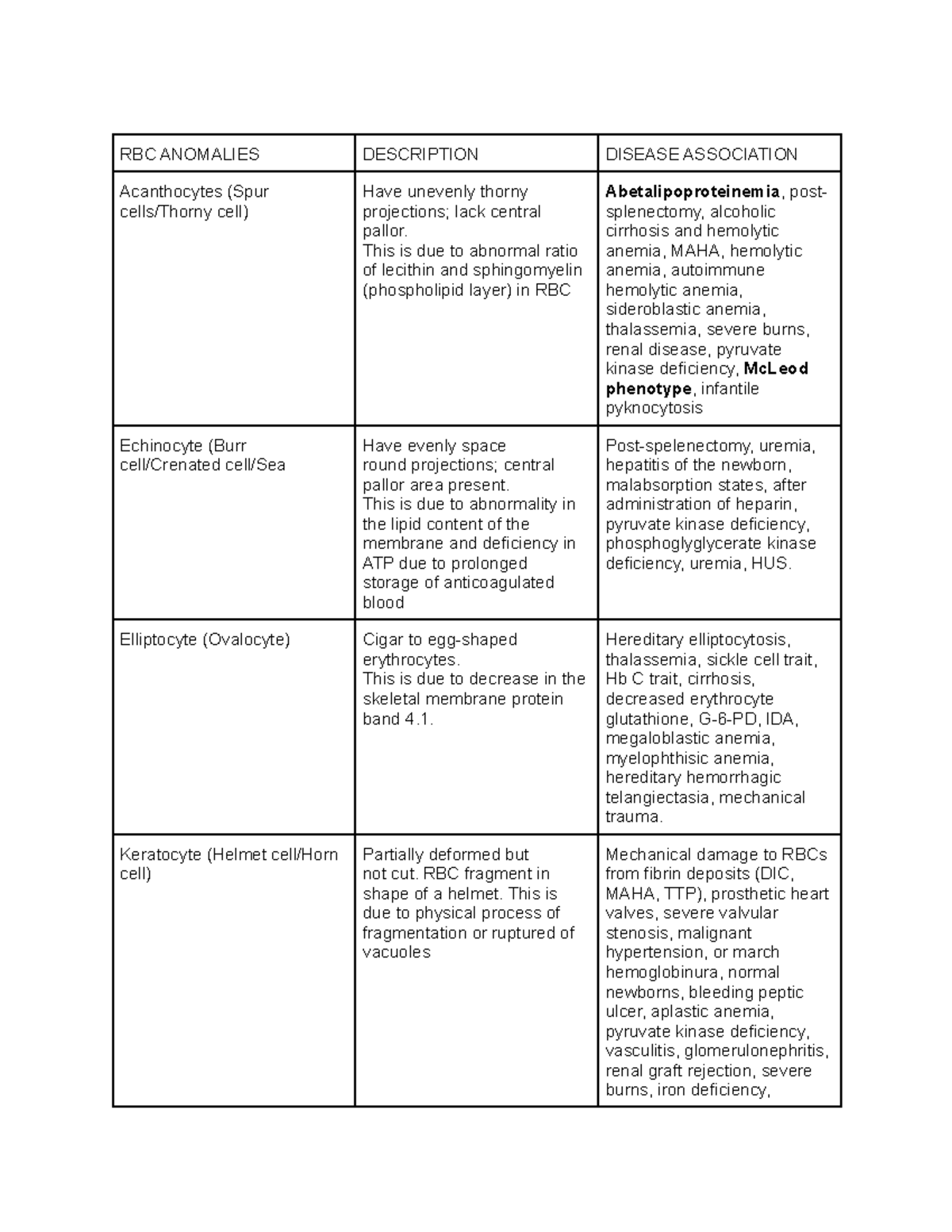 RBC Anomalies - RBC ANOMALIES DESCRIPTION DISEASE ASSOCIATION ...