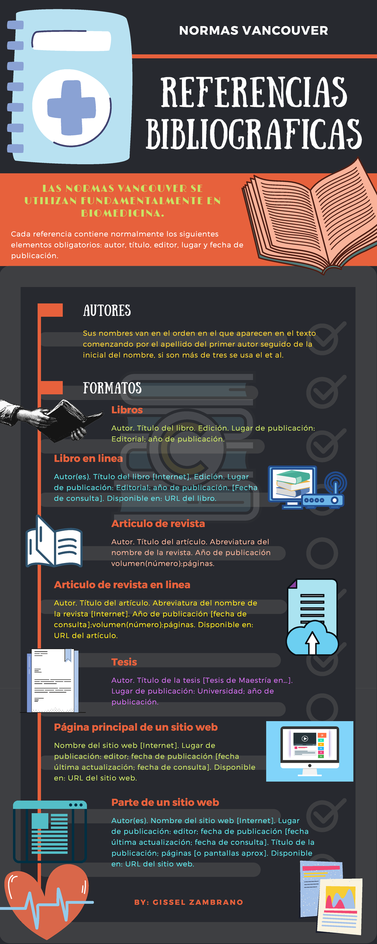 Normas Vancouver Infografias REFERENCIAS BIBLIOGRAFICAS NORMAS