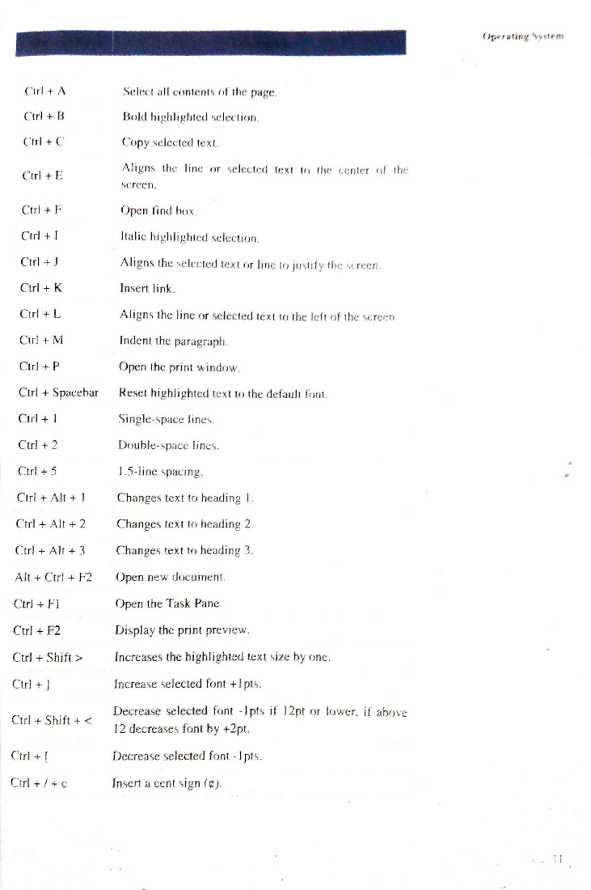 BCA LAB Course Computer Basic PC Software LAB BCSL-013 10 - Ctrl ...