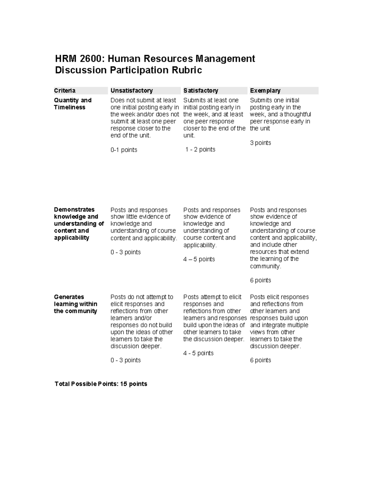 discussion-participation-rubric-submits-at-least-one-initial-posting