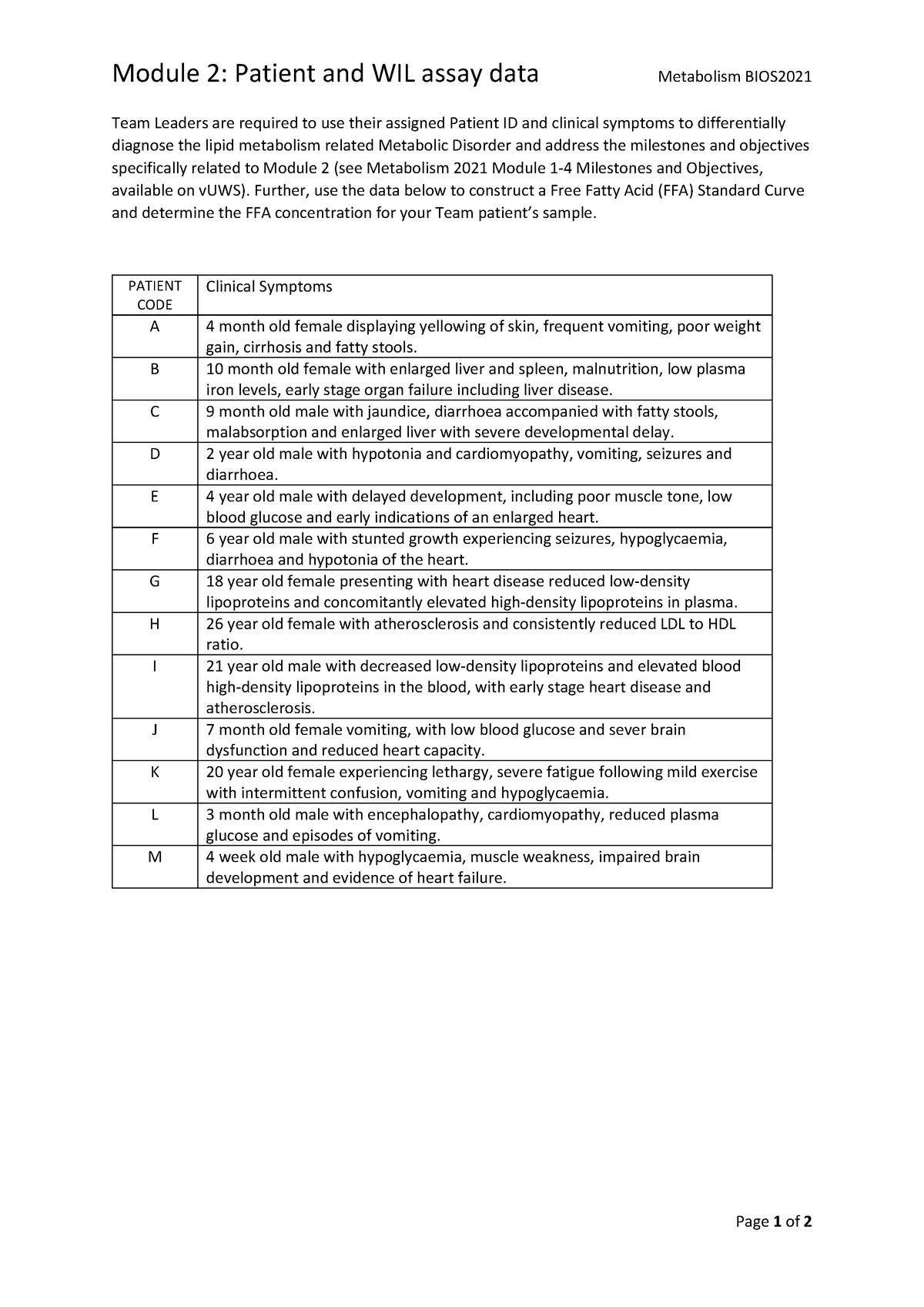 Module 2 Patient ID AM 2022 - Module 2: Patient and WIL assay data ...