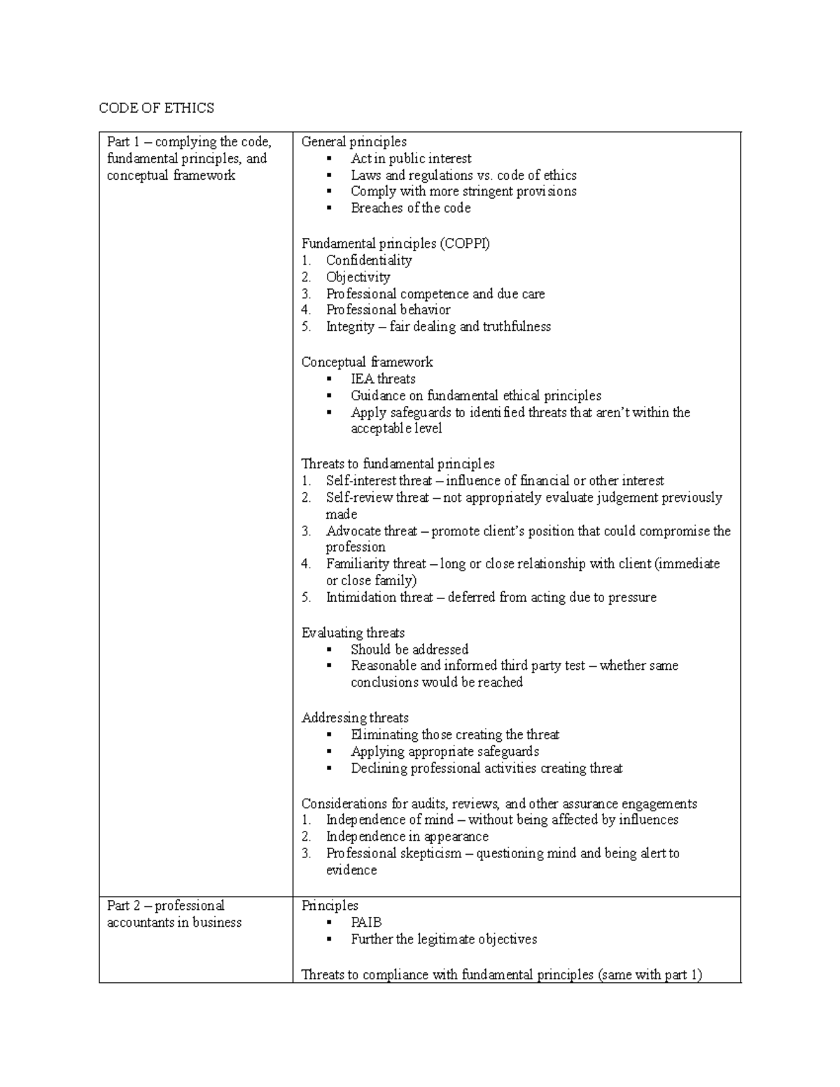 CODE OF Ethics - A summary of underlying ethical principles for the ...