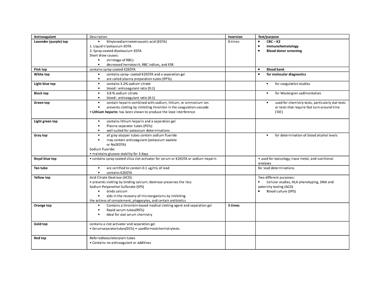 Anticoagulant - hehe - Medical Technology - SWU - Studocu