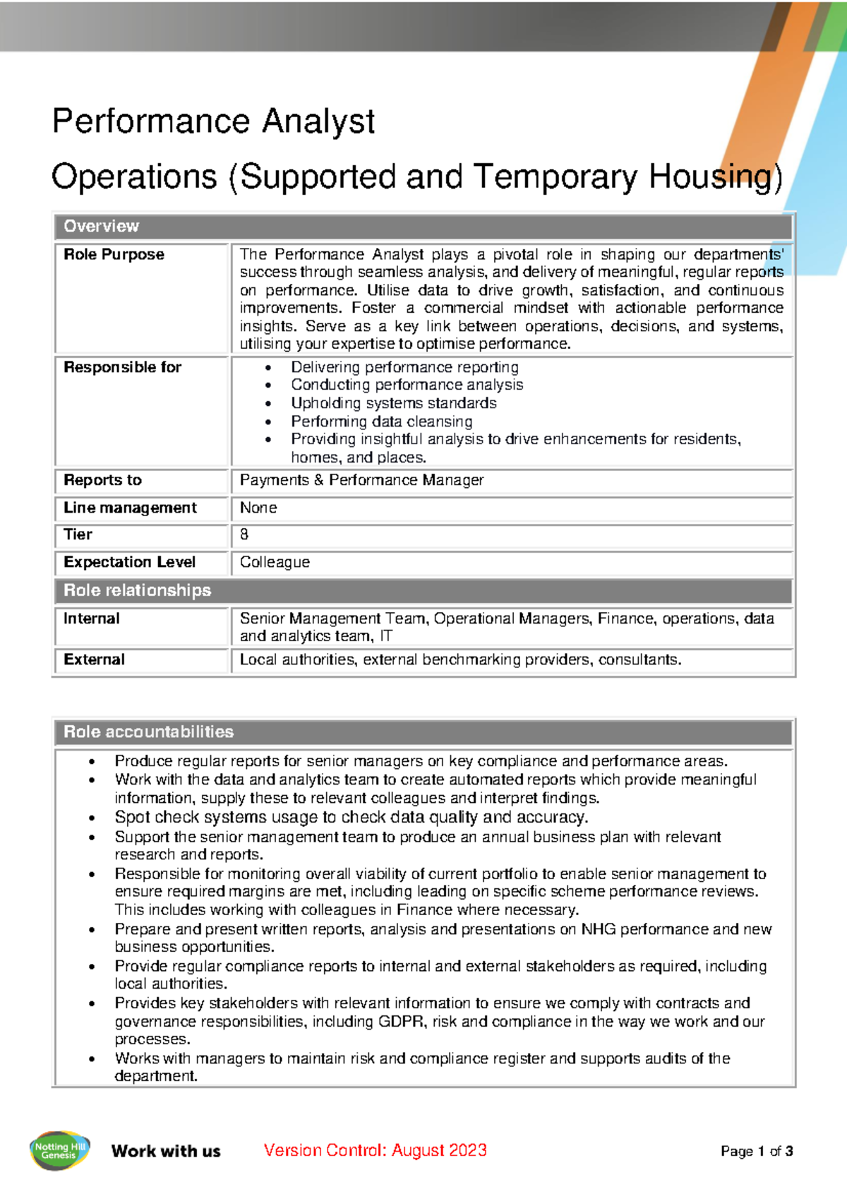 Performance analyst Operations Supported and temporary housing ...