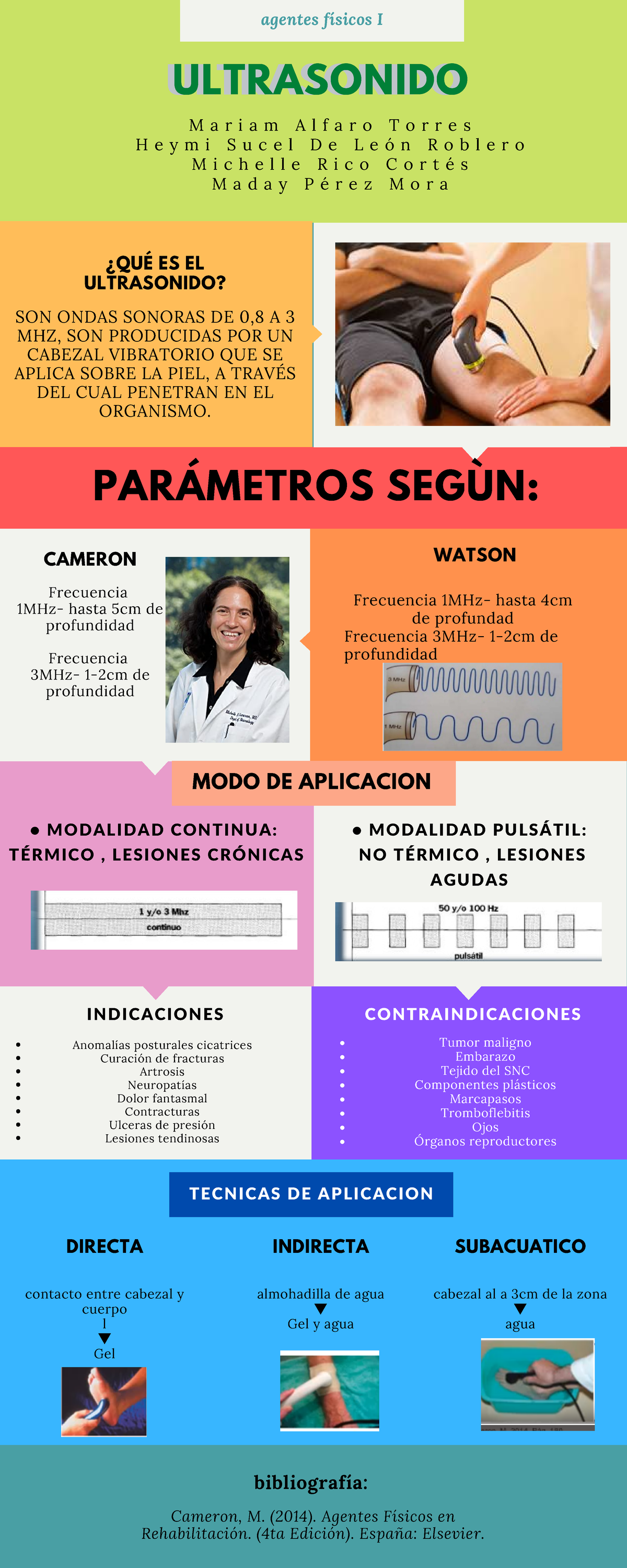 Ultrasonido Fisioterapia: ¡toda La Información Que Necesitas!, Sanamed