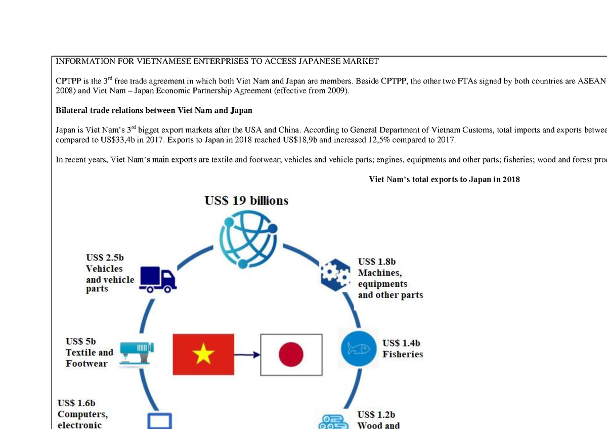 20 08 11 Dịch FTAP Thông tin thị trường Nhật Bản - INFORMATION FOR ...